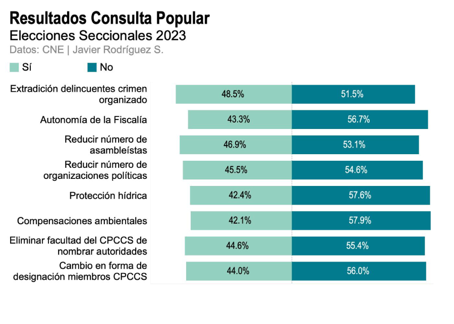Resultados consulta 2023