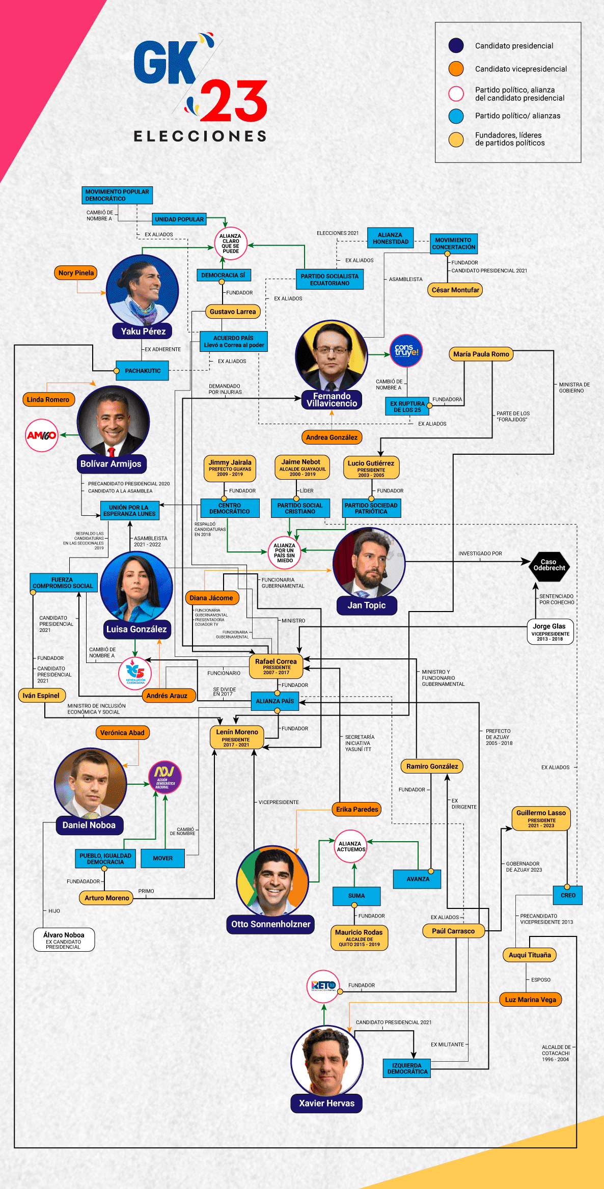 MAPA-RELACIONES
