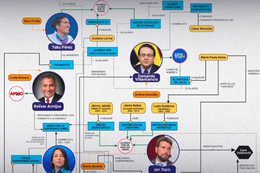 relaciones entre los candidatos