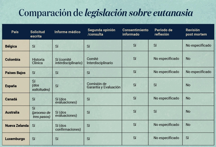 legislación sobre eutanasia