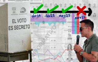 perdió Daniel Noboa la consulta