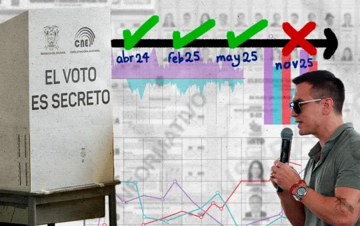 perdió Daniel Noboa la consulta