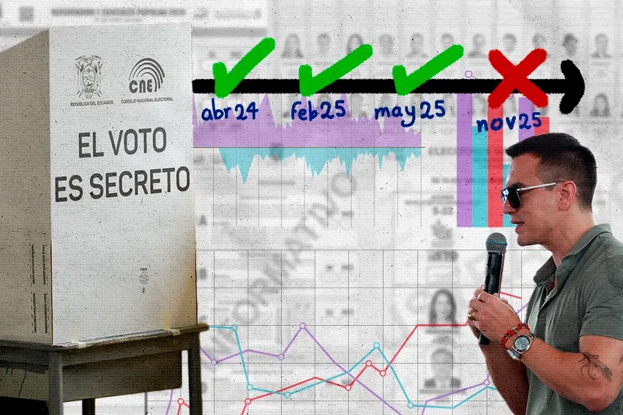 perdió Daniel Noboa la consulta