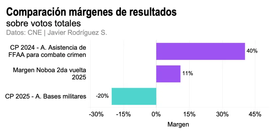 márgenes de resultados 2024 y 2025