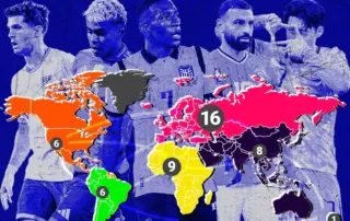 clasificación Mundial 2026