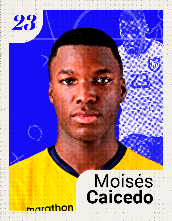 Jugador Caicedo