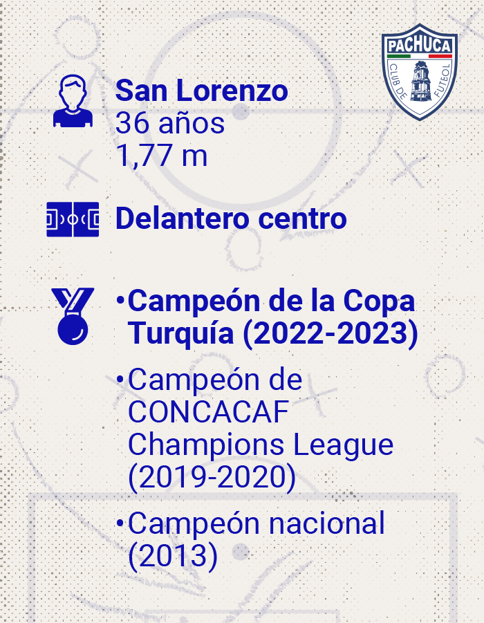 Jugador Enner Valencia