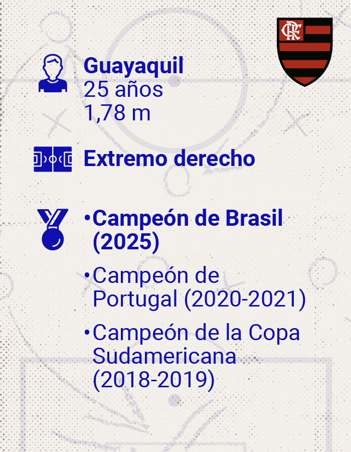 Jugador Gonzalo Plata