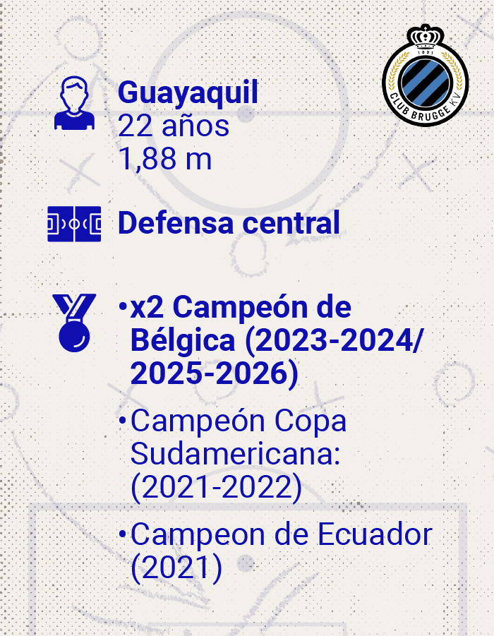 Jugador Joel Ordonez