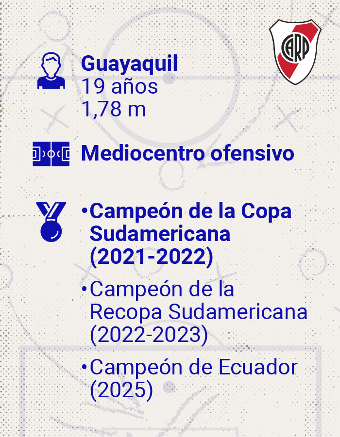 Jugador Kendry Paez