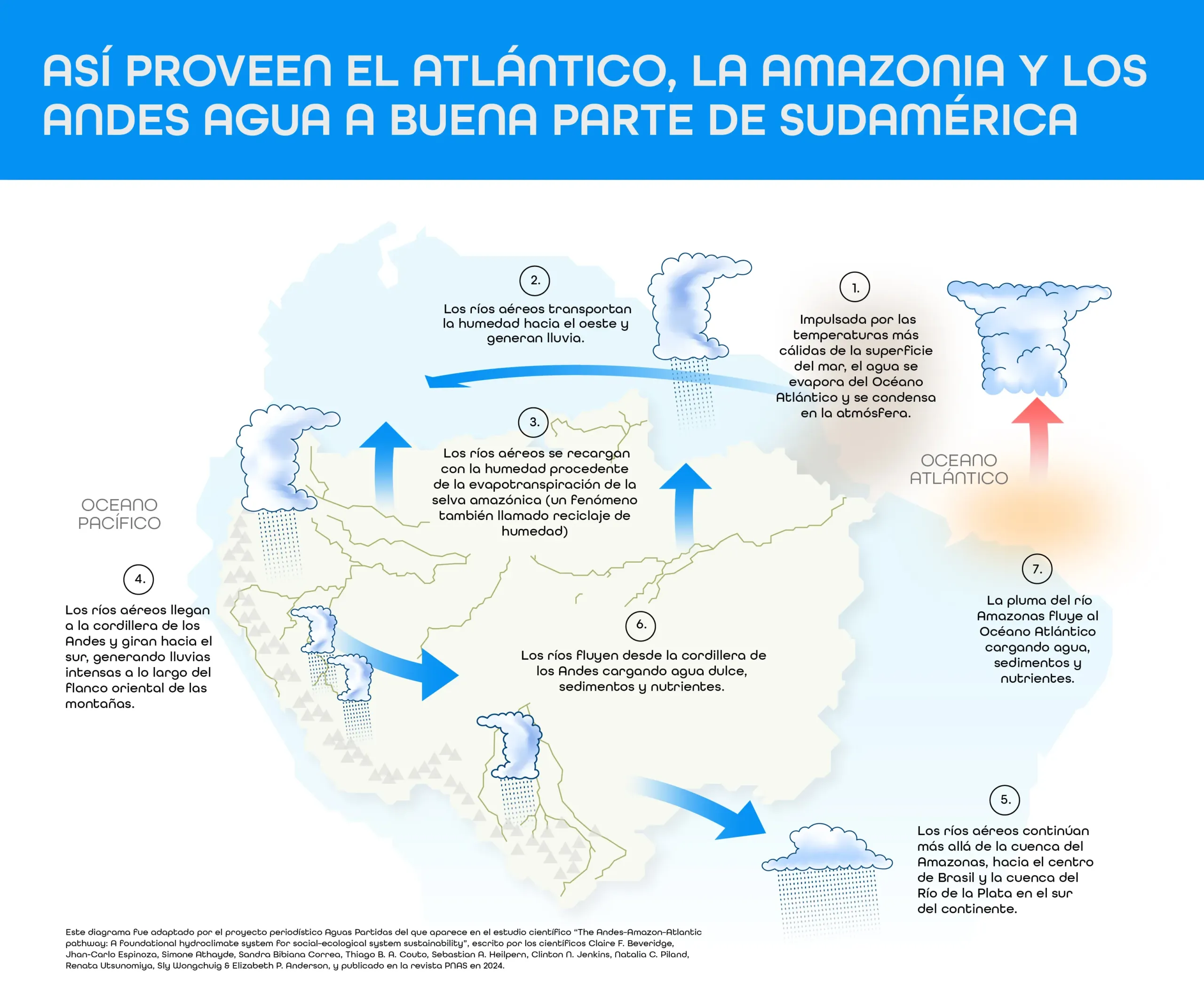 AP Infografia AAA ESP Scaled