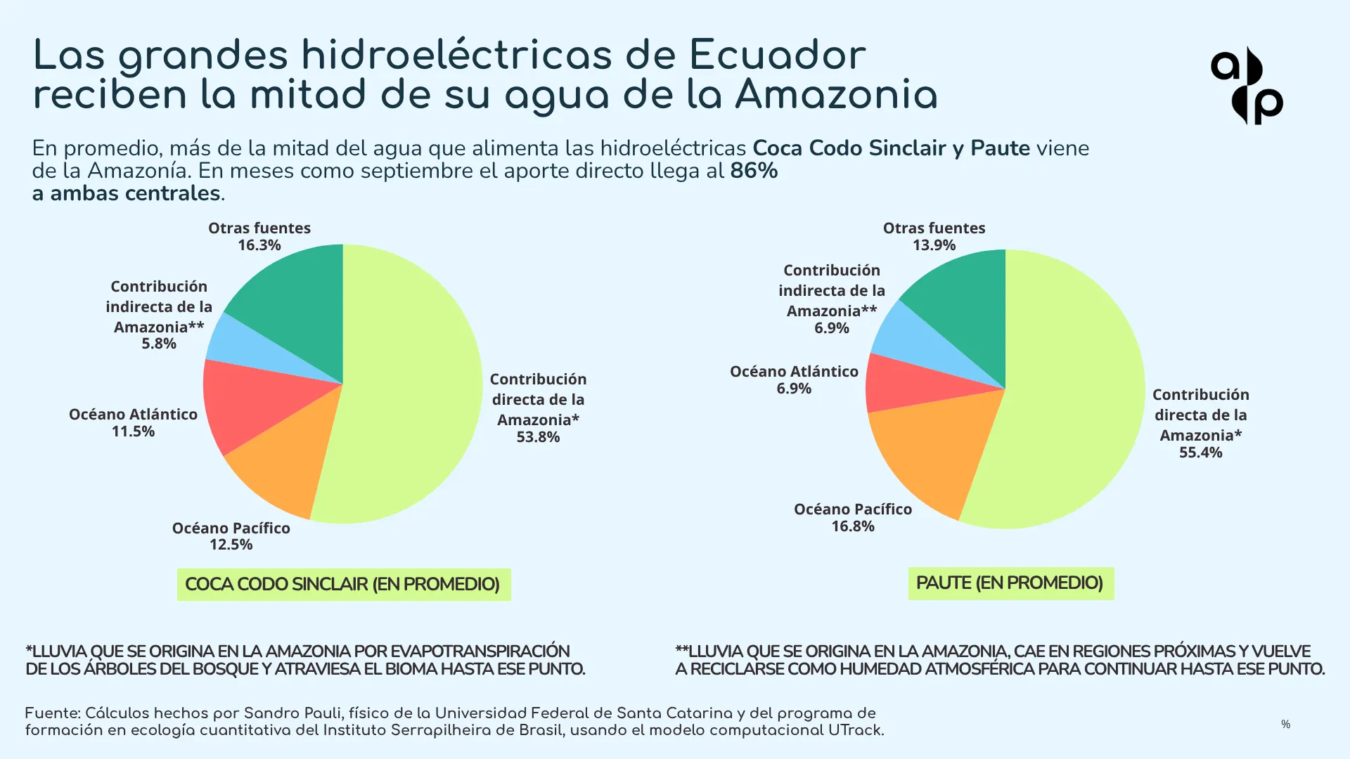ESP Hidroelectricas Ecuador V2